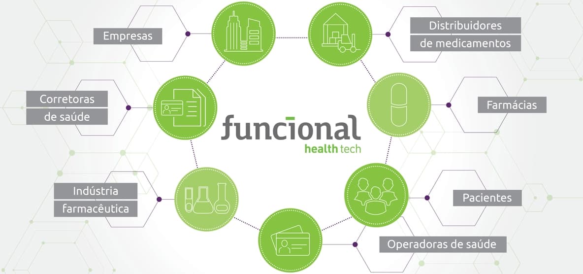 Documentação Funcional Simplificada